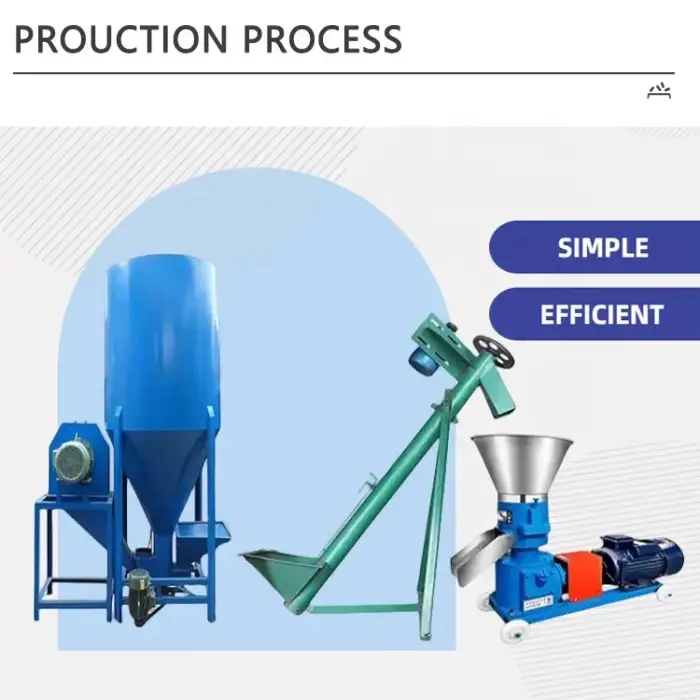 1 Ton Per Hour Product Production Line Turnkey Business Plan Small Poultry Animal Processing Plant Project Uses