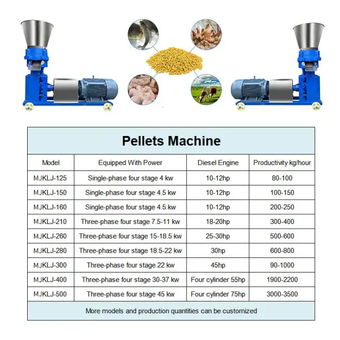 Animal Livestock Rabbit Broiler Pelletizer Make Food Pellet Granulating Press Poultry Feed Production Machine Model: MJKLJ-150