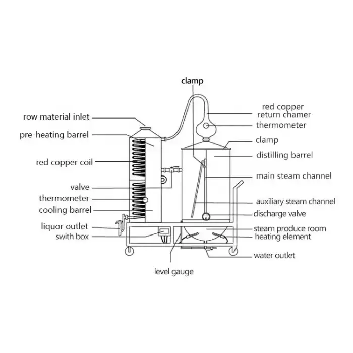 Reflux Column Still Distillery Kettle Gin Production Alcohol Making Machine Distiller