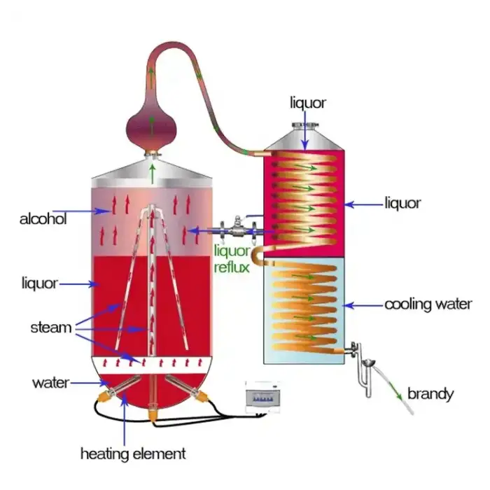 Reflux Column Still Distillery Kettle Gin Production Alcohol Making Machine Distiller