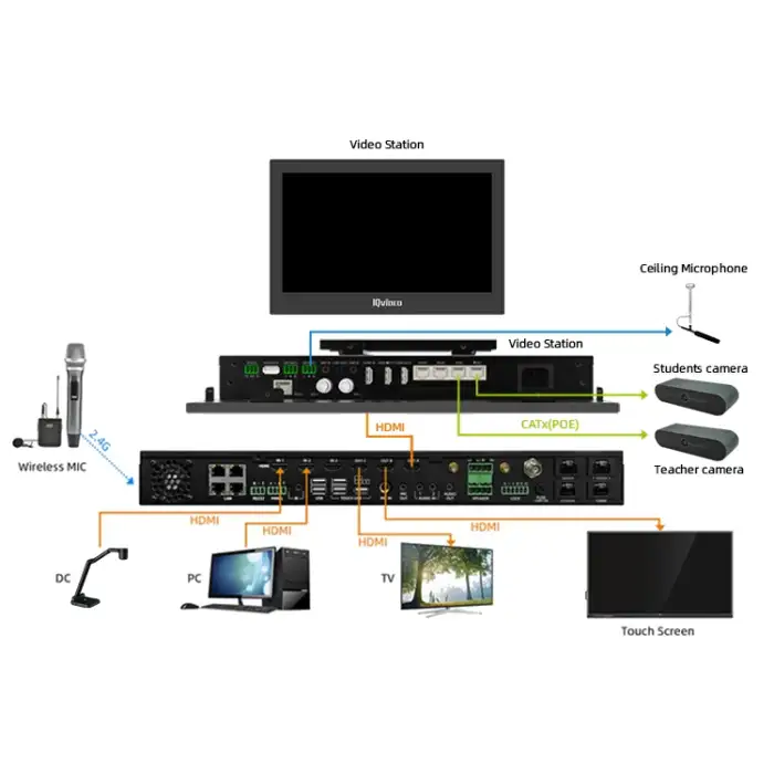 QNEX School Equipment Power Amplifier Smart Digital Podium Lectern