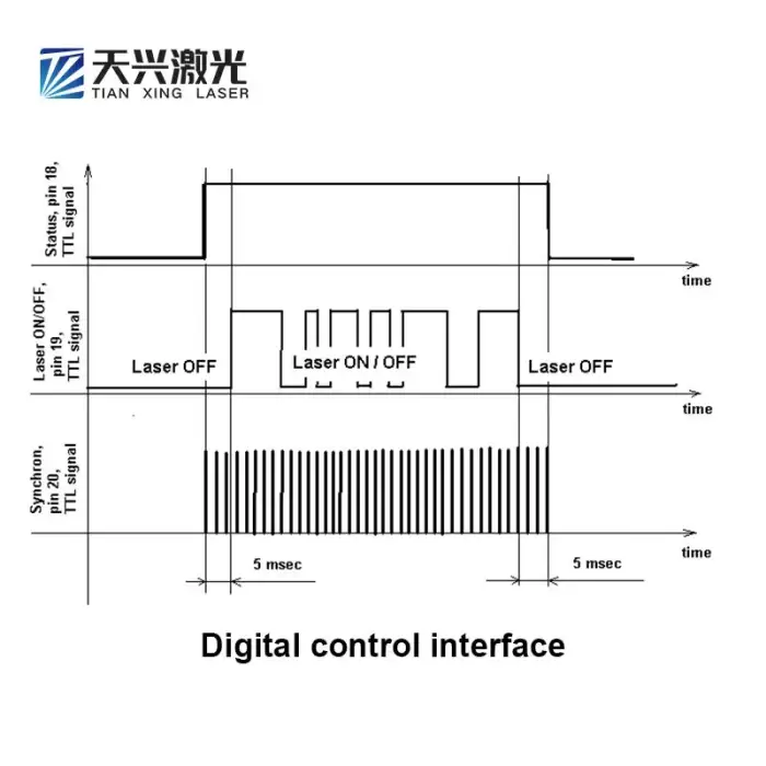 MFP-20F acousto-Optically Q-switched pulsed fiber laser