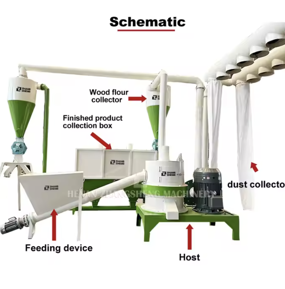 Factory Direct Supply professional wood flour making equipment wood powder mill machine