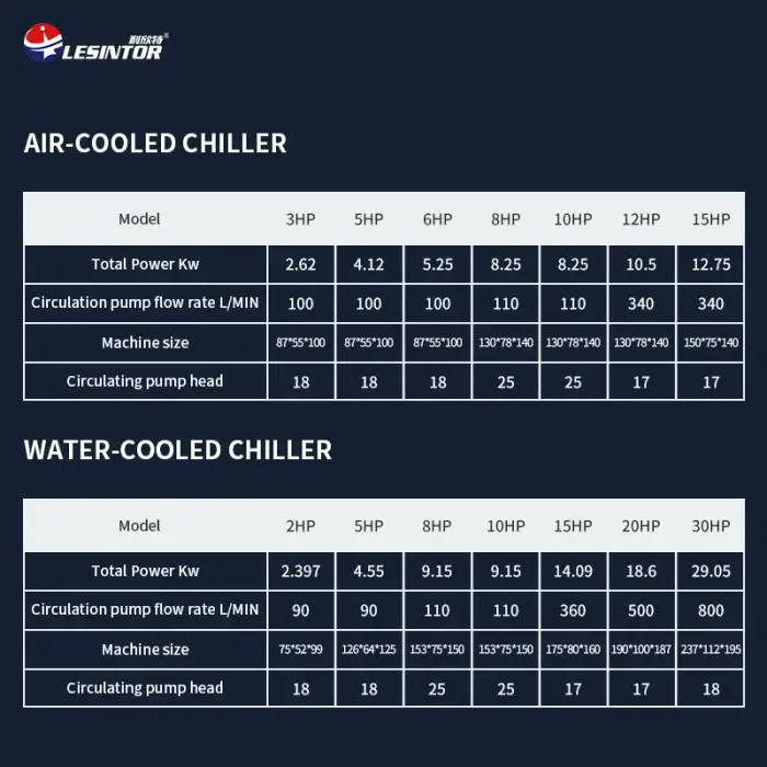 Temperature Recirculating Glycol Small Mini Chiller water chiller