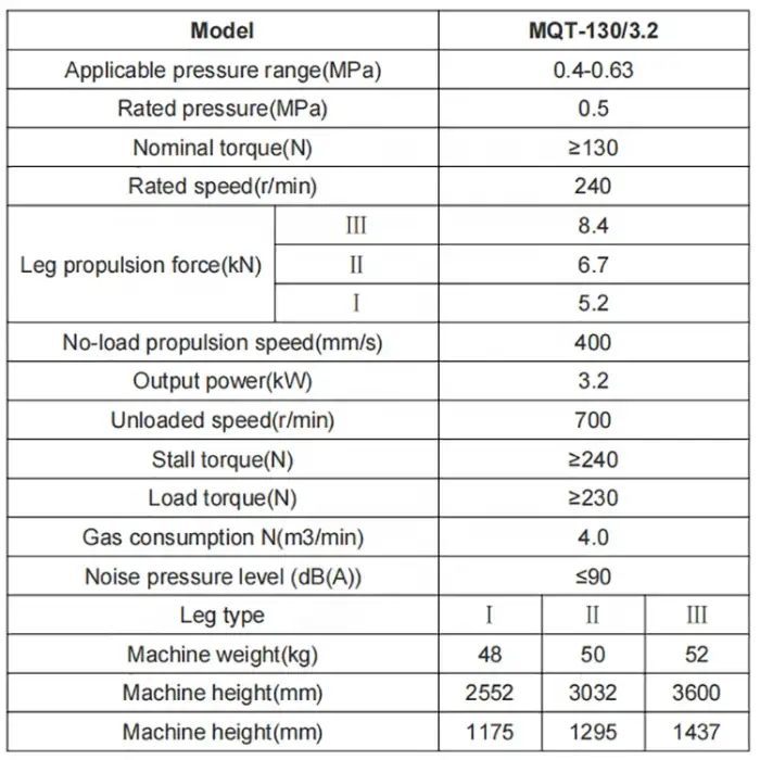 MQT130 3.2 High Power Pneumatic Anchor Rod Drilling Rig Coal Mine Roadway Support Tools