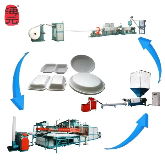 Polystyrene Sheet Rolls Foam Extrusion Line