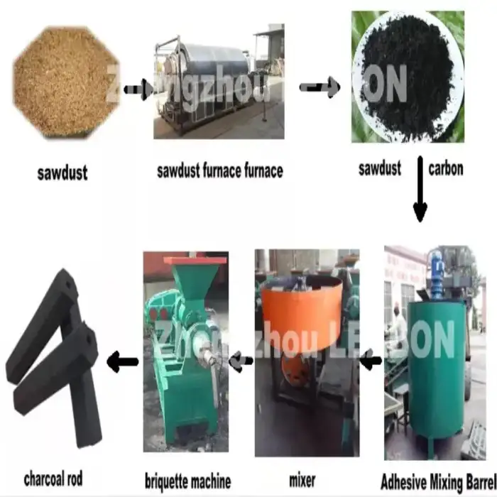 400-500 Kg per Hr Charcoal Powder Making Machine Coal Dust Briquette Briquetting Machine