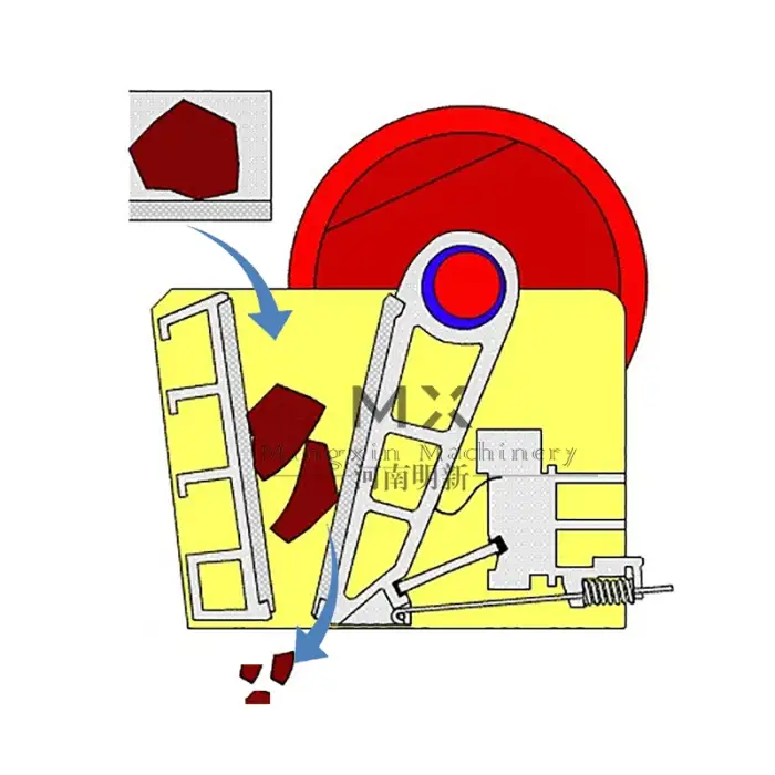 Small Scale Gold Ore Mining Equipment with Diesel Jaw Crusher