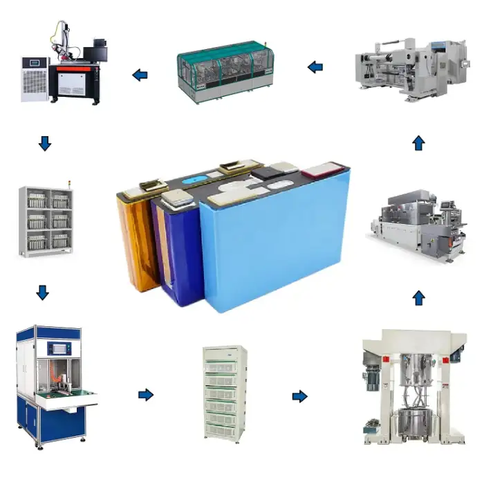 TMAX Auto Lifepo4 Prismatic Cell Lithium ion Car Battery Making Assembly Process Machine Production Line Machinery for Li Cells