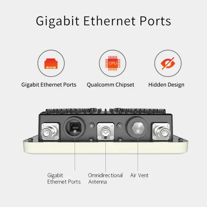 TODAHIKA 1750mbps dual band gigabit wireless ap router outdoor long range networking wifi AP