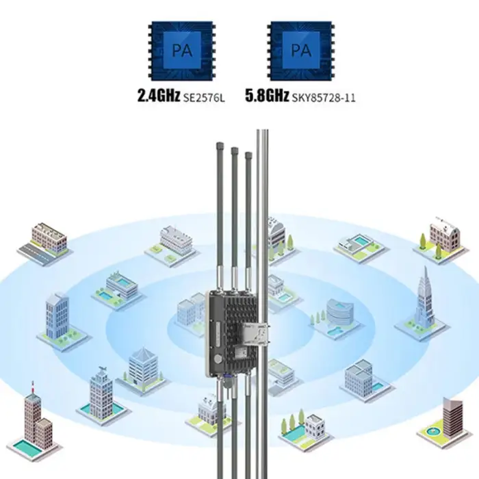 TODAHIKA 1750mbps dual band gigabit wireless ap router outdoor long range networking wifi AP