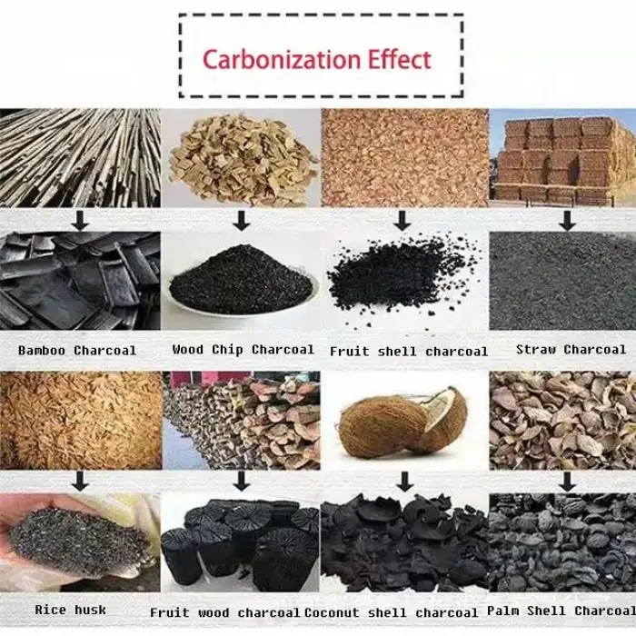 High-Capacity Good price for making charcoal machine Wood Log Biomass Charcoal Making Machine Carbonization Furnace