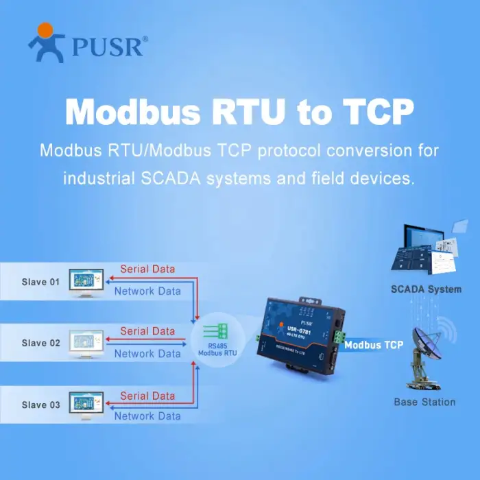 USR-G781-E Industrial Serial Cellular 4G LTE Modem price wireless Router Network