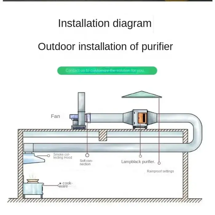 6000MCH 300w 220v Electrostatic Air Cleaner Ecology Unit Kitchen Electrostatic Air Cleaner