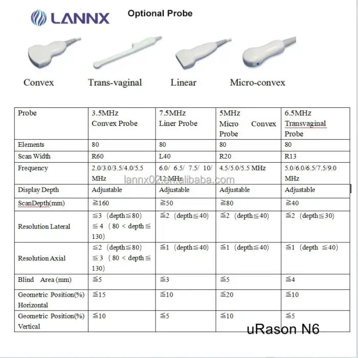 LANNX uRason N6 Medical Ultrasound Instruments