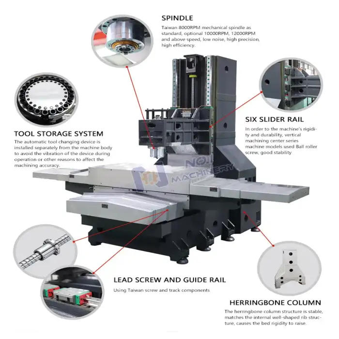 VMC 1160 CNC Vertical Machining Center – High-Speed, High-Precision Milling Solution