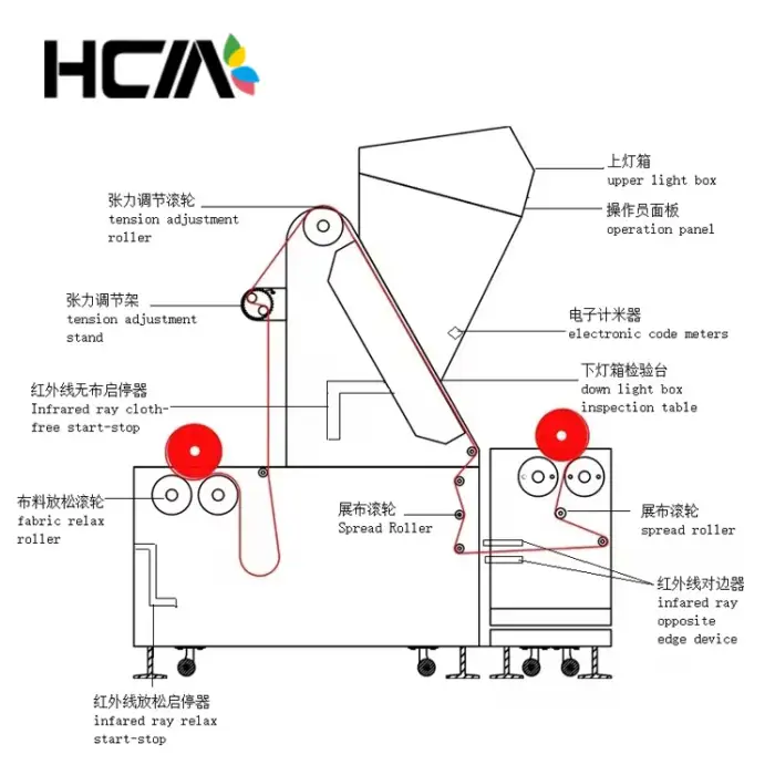 Clothing Relaxing production machine cnc auto fabric spreading machine