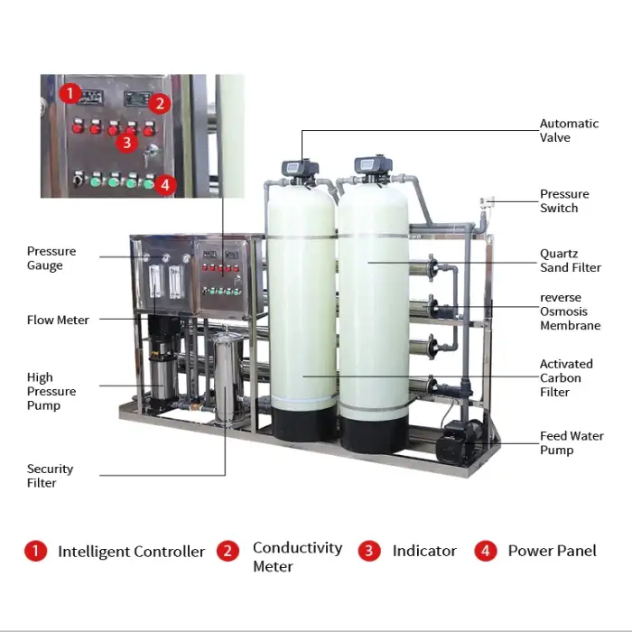 Industrial 2000lph RO water purifier