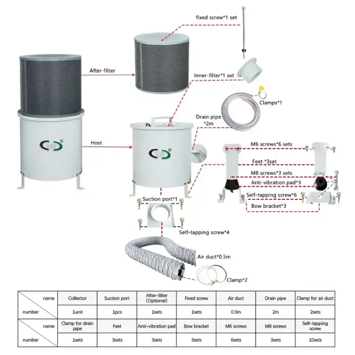 oil and mist collector gas disposal machinery with centrifugal