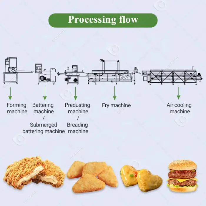 Burger Meat Product Patty Chicken Nugget Maker Production Line Make Form Mould Machine Price