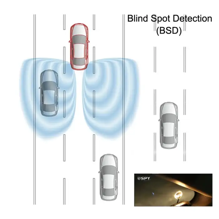 Car Radar Sensor BSD Car radar sensor Change Lane Safer Monitoring Assistant 24Ghz blind spot detection system