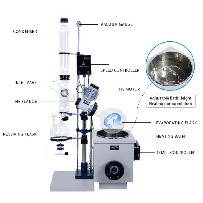 Buchi System Mini Vacuum 1l RE-201D Laboratory Digital Ethanol Rotary Evaporator