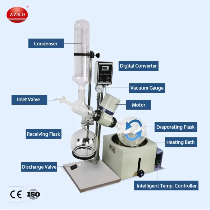 RE-501 Rotary Evaporator Bottle Manual