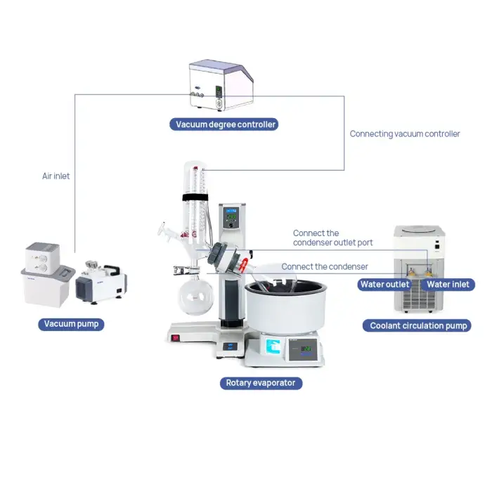 1L 2L 3L Laboratory thermostatically controlled distiller purification Automatic liquid crystal display vacuum rotary evaporator