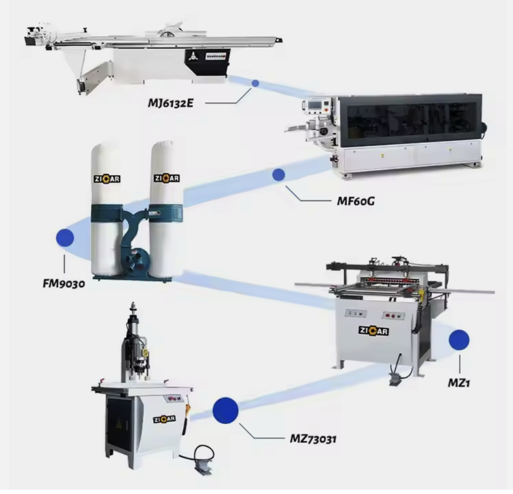 World Class Wood Based Panel Furniture Edgebander Automatic Scraping Edge Banding Machine outdoor cabinet production line