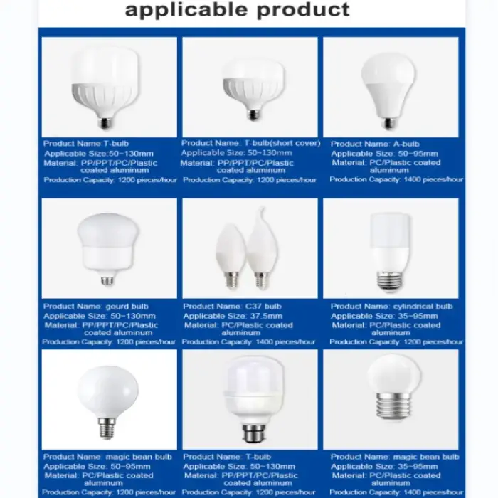 Industrial White Led Bulb Light Cover Assembly Line Candle Making Machine led bulb machine