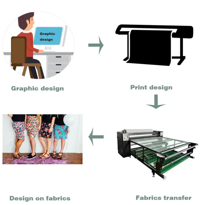 42/170 180cm rotary calendar sublimation heat transfer machine for garment textile fabric