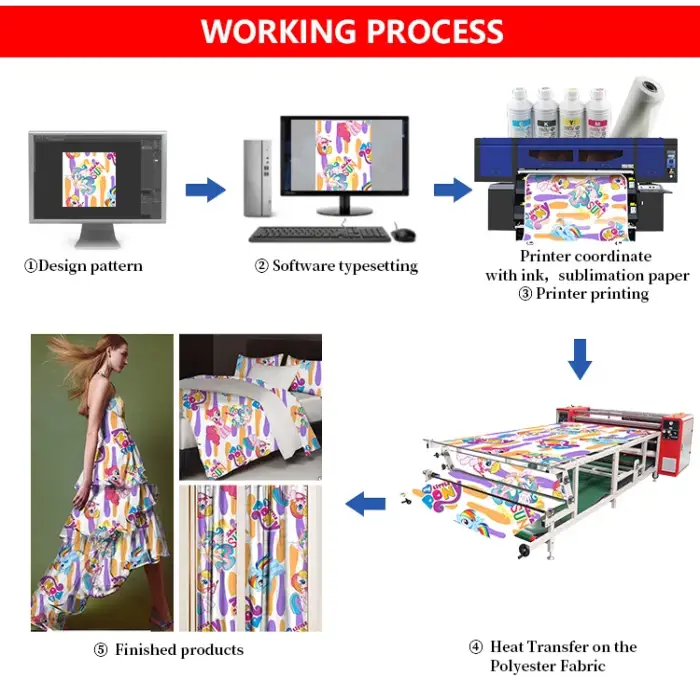 High quality roll heat transfer machine calandra machine 100m per hour