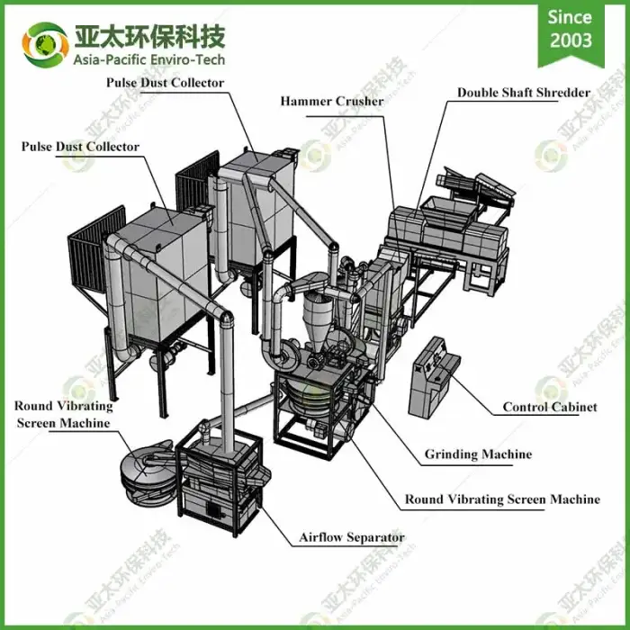 Solar Panel Production Line Manufacturing Line For Making Solar Panel