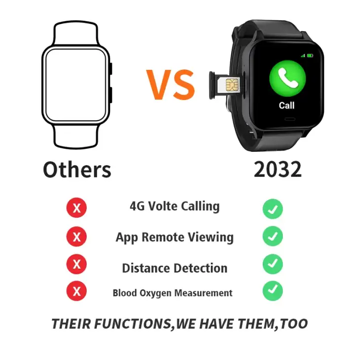 J-Stye 2032 4G gps tracker android bluetooth mobile phone calling smartwatch akilli saat smart watch with sim card support 2023