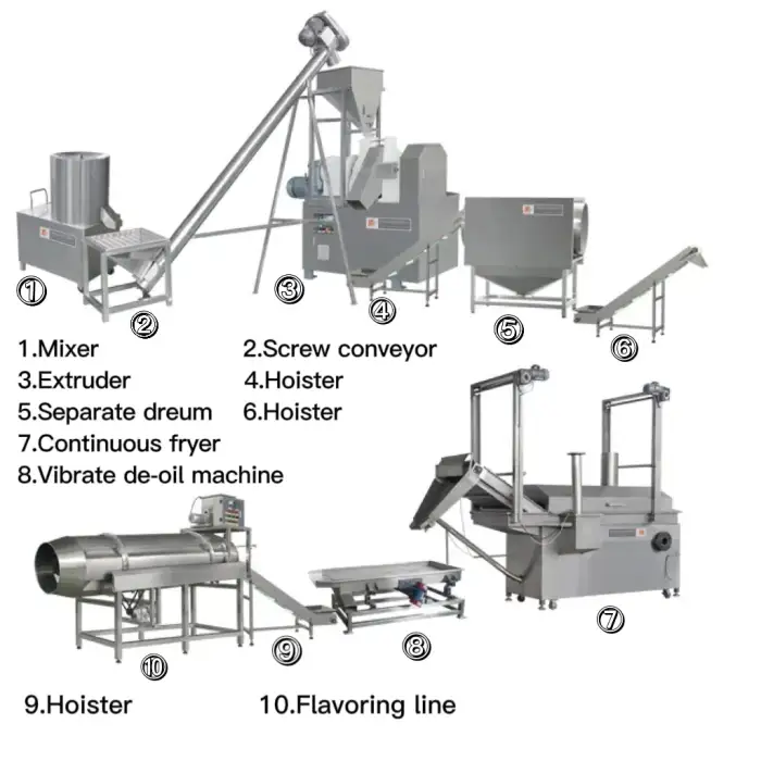 Easy-Operated Kurkure Making Machine