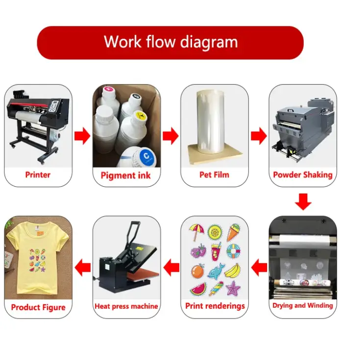 Small DTF Printer A3 With Power Shaker Inkjet PET Film Printer with Shake Powder Machine DTF Printing Machine DTF printer