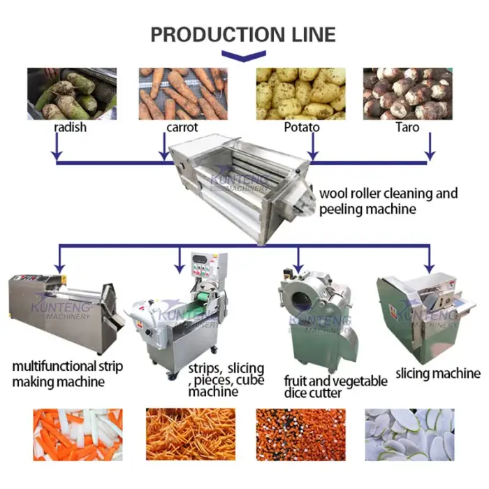 KTP-70 Stainless steel automatic giant leaf vegetable potato slicer machine banana chips making mango atchar cutting machine price