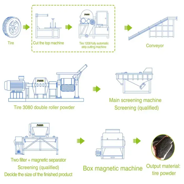 Waste Tyre Recycling Plant / Rubber Powder Making Machine Of Used Tire Recycling production line