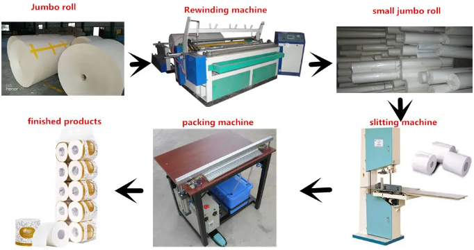 Semi-automatic Toilet paper rewinding, paper slitting, packaging & sealing machine