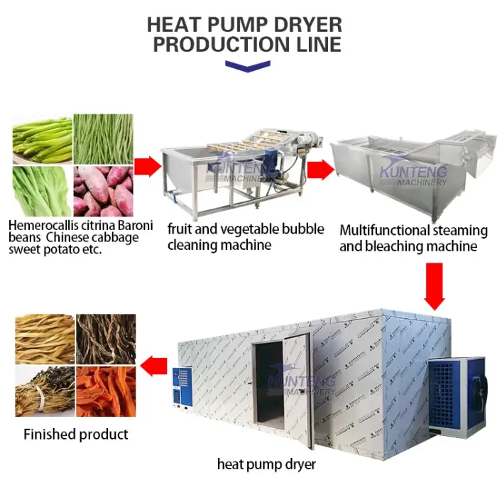 High Quality Energy Saving Food Meat Sea Food Fish Products Dehydrator Biltong Meat Sea Cucumber Sausage Dehydration Machine