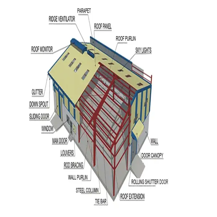 Structure Prefabricated Chicken House Poultry Farm Prefab Steel Motor  Provided Mobile Chicken Coop Automatic