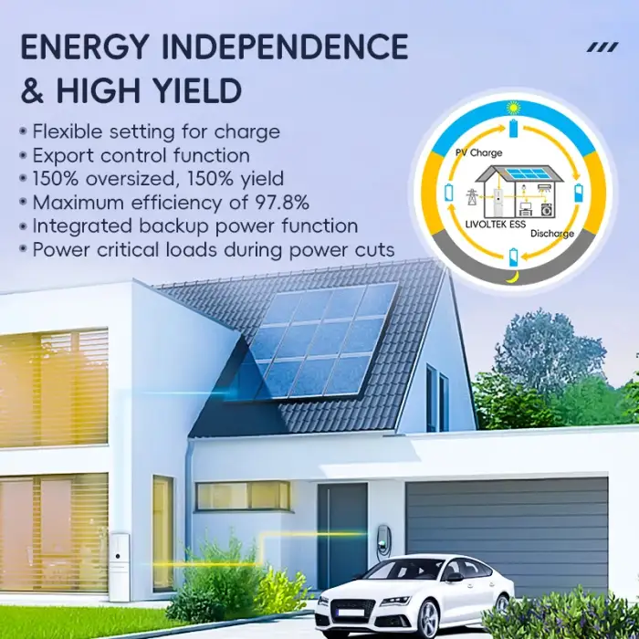 Home Solar Hybrid Inverter: 3KW, 3.68KW, 5KW, 6KW with Dual MPPT – On &amp; Off-Grid