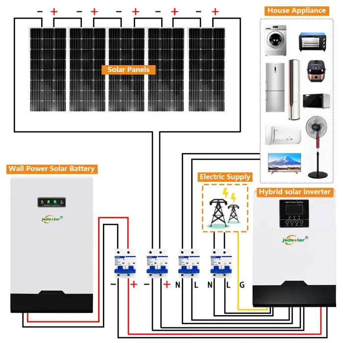 High-Efficiency Solar Panel Systems: 5KW, 10KW, 15KW, 20KW, 25KW, 30KW – Ideal for Homes, Farms &amp; Energy Storage