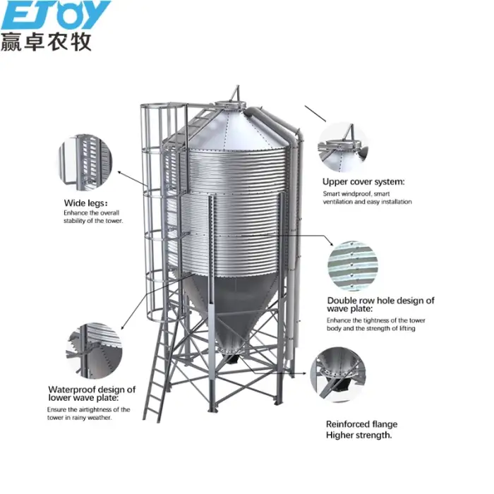 Chicken Feed Silo Used for Poultry Farm,High quality Grain Silo