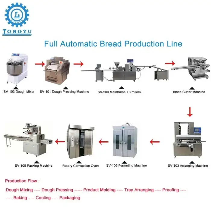 Commercial Bread Making Machine Bread Production Line Auto Bread Maker