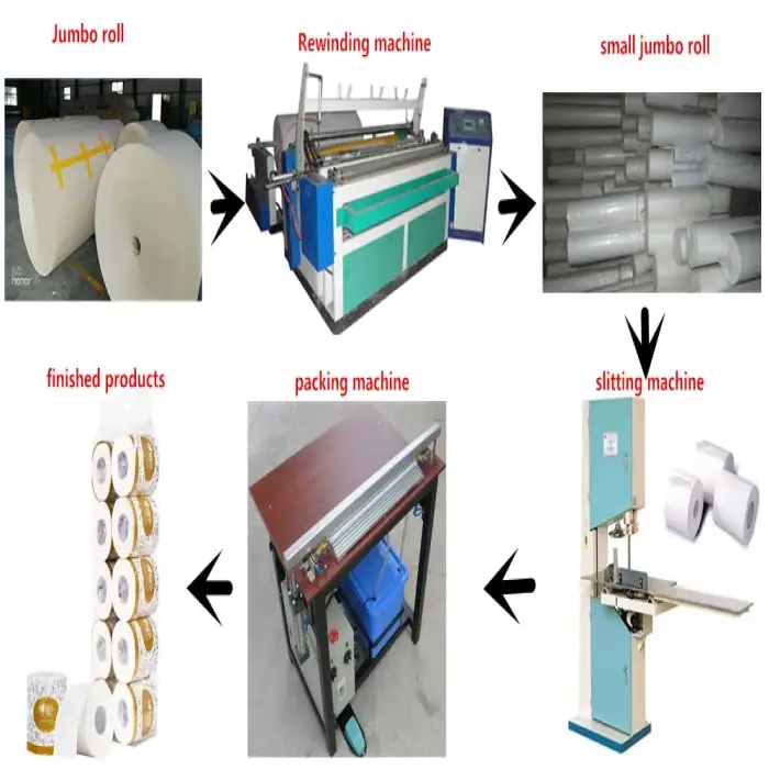 JYD Factory Mini Toilet Paper Making Machine – Hot Sale Paper Roll & Cutting Machine