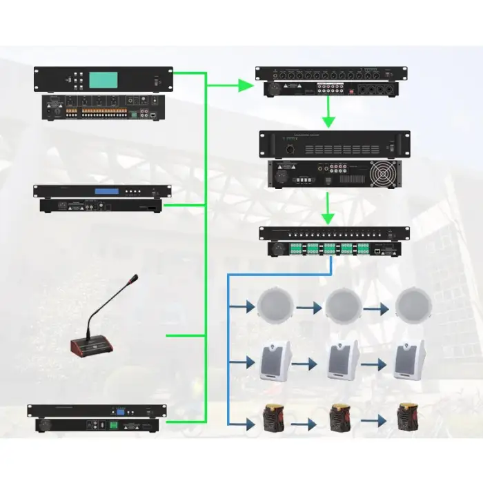 Professional Schools Classroom Broadcasting Paging Intercom Public Address Pa System Full Set