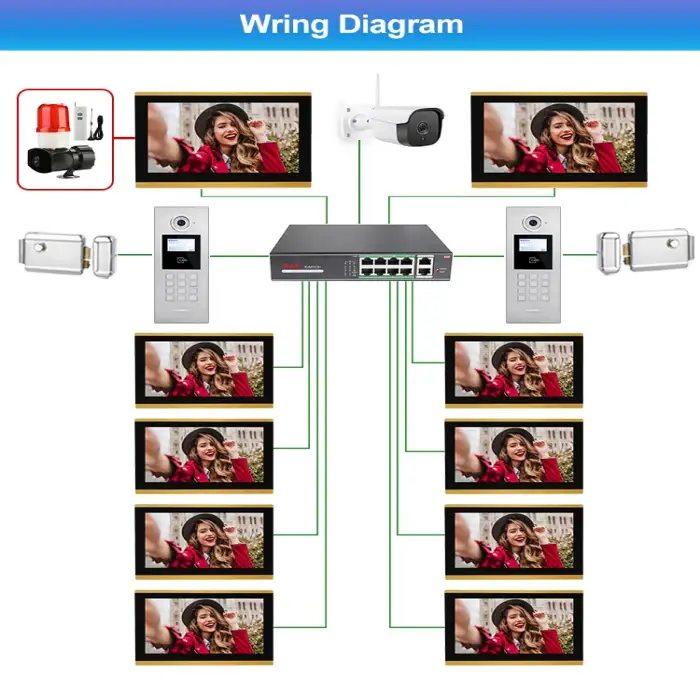 10.1 Inch Tuya Smart IP TCP Video Door Phone Intercom System For Multi Apartments Building Door Station