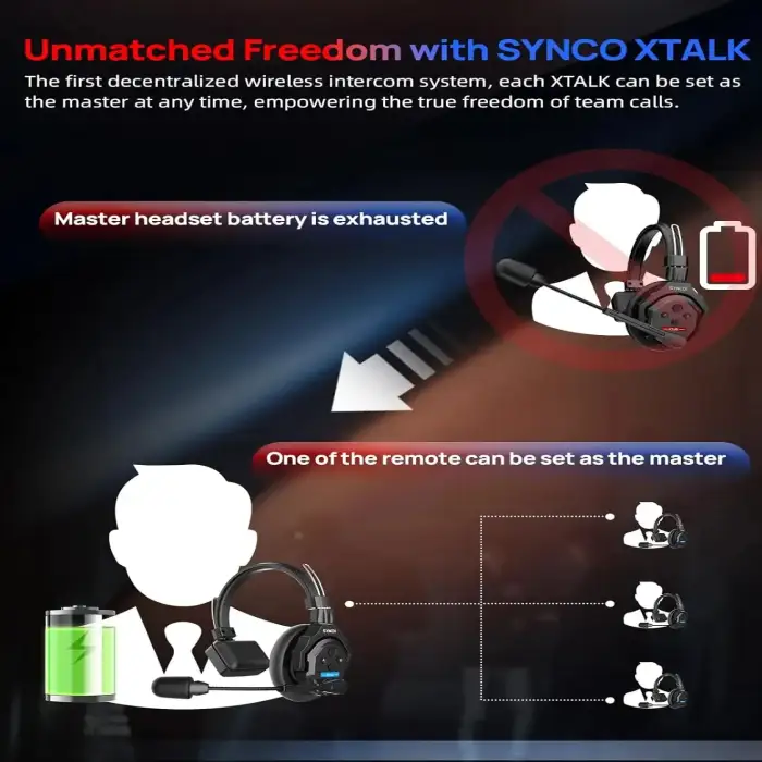 SYNCO Xtalk X9 2.4G Wireless Intercom System MasterFree Noise reduction Intercom Headset for Filmmaking Live Broadcast