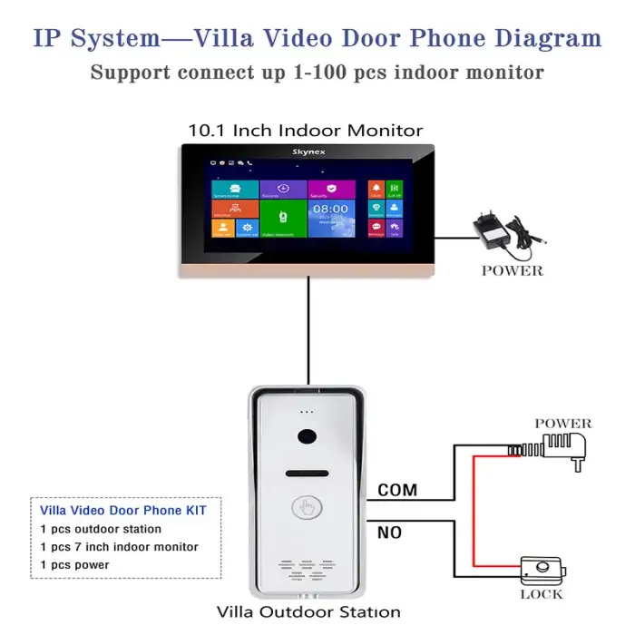 High Praise10'' Multi Touch Screen Panel Intercom System Apartment Doorphone System For Home Remotely Open The Electronic Lock